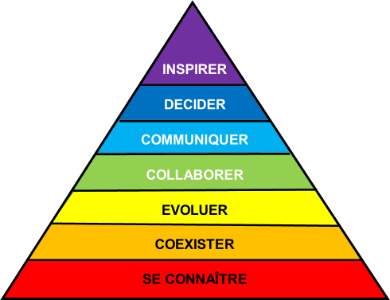 pyramide formation 7 - H300